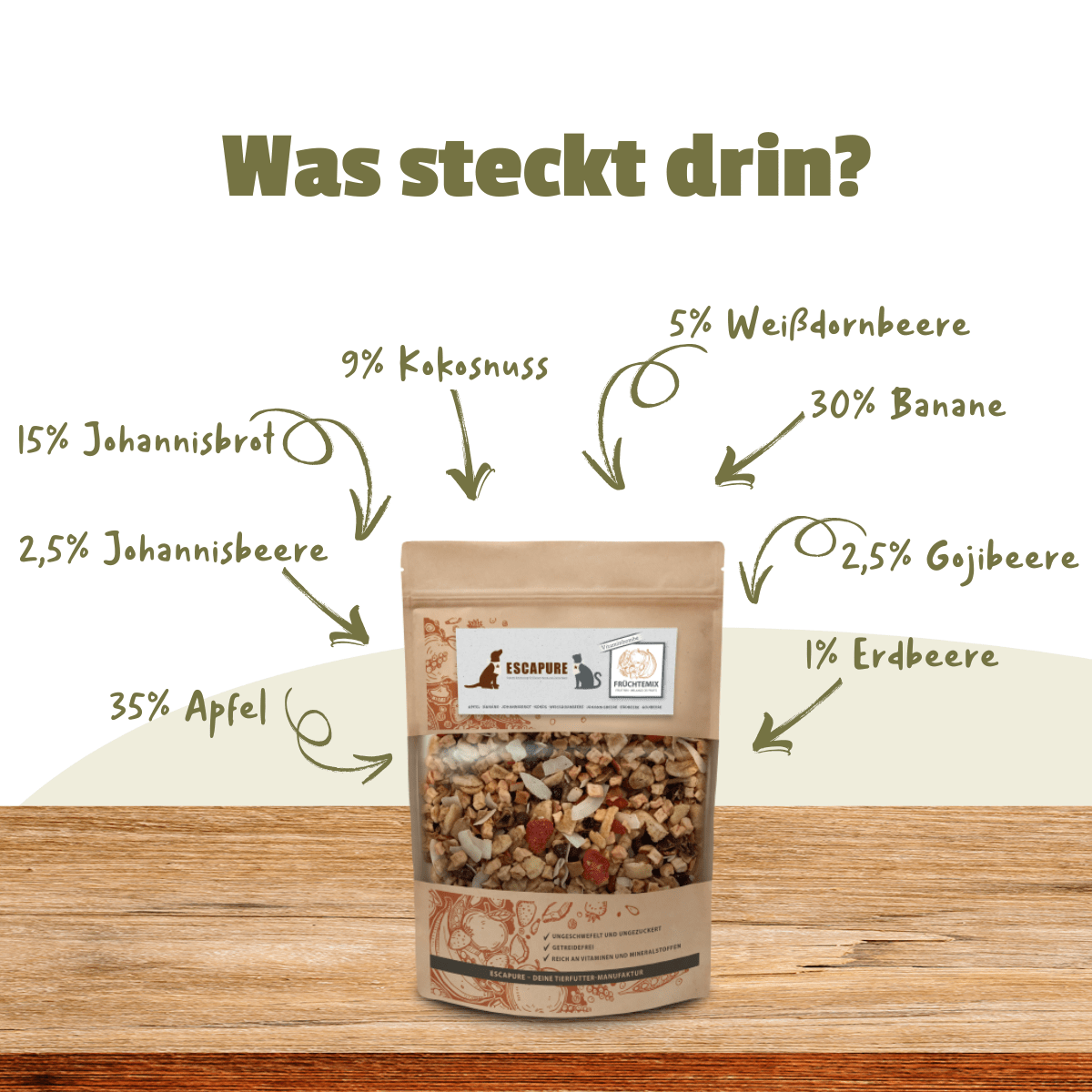 Früchtemix