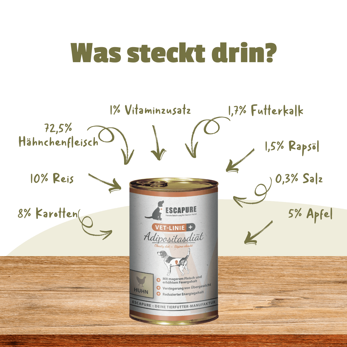 VET-Adipositasdiät Hähnchen