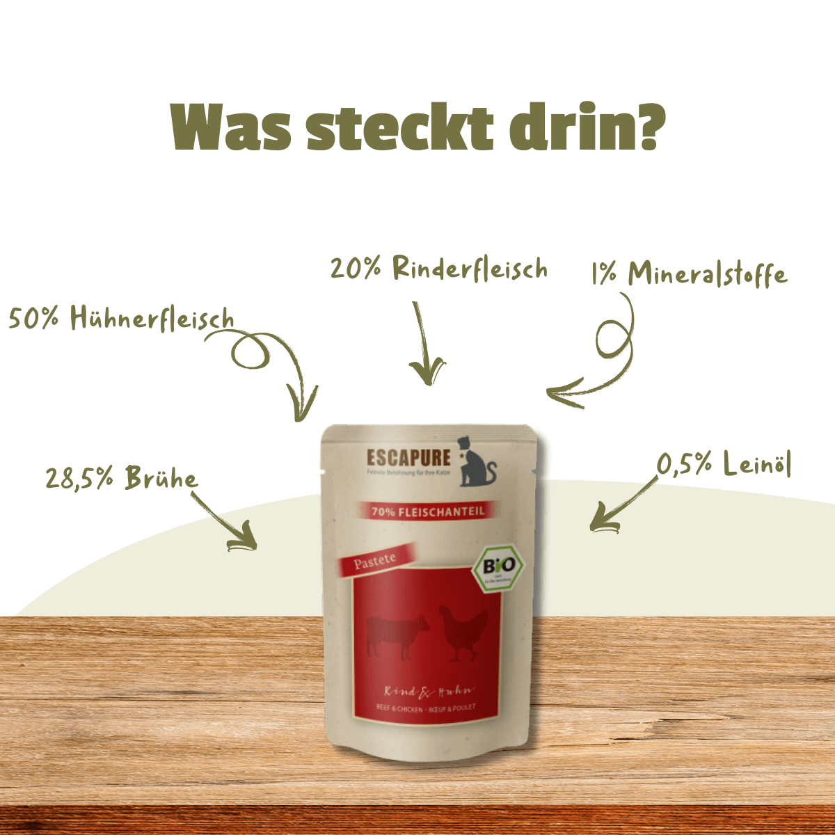 Katze BIO Rind & Huhn