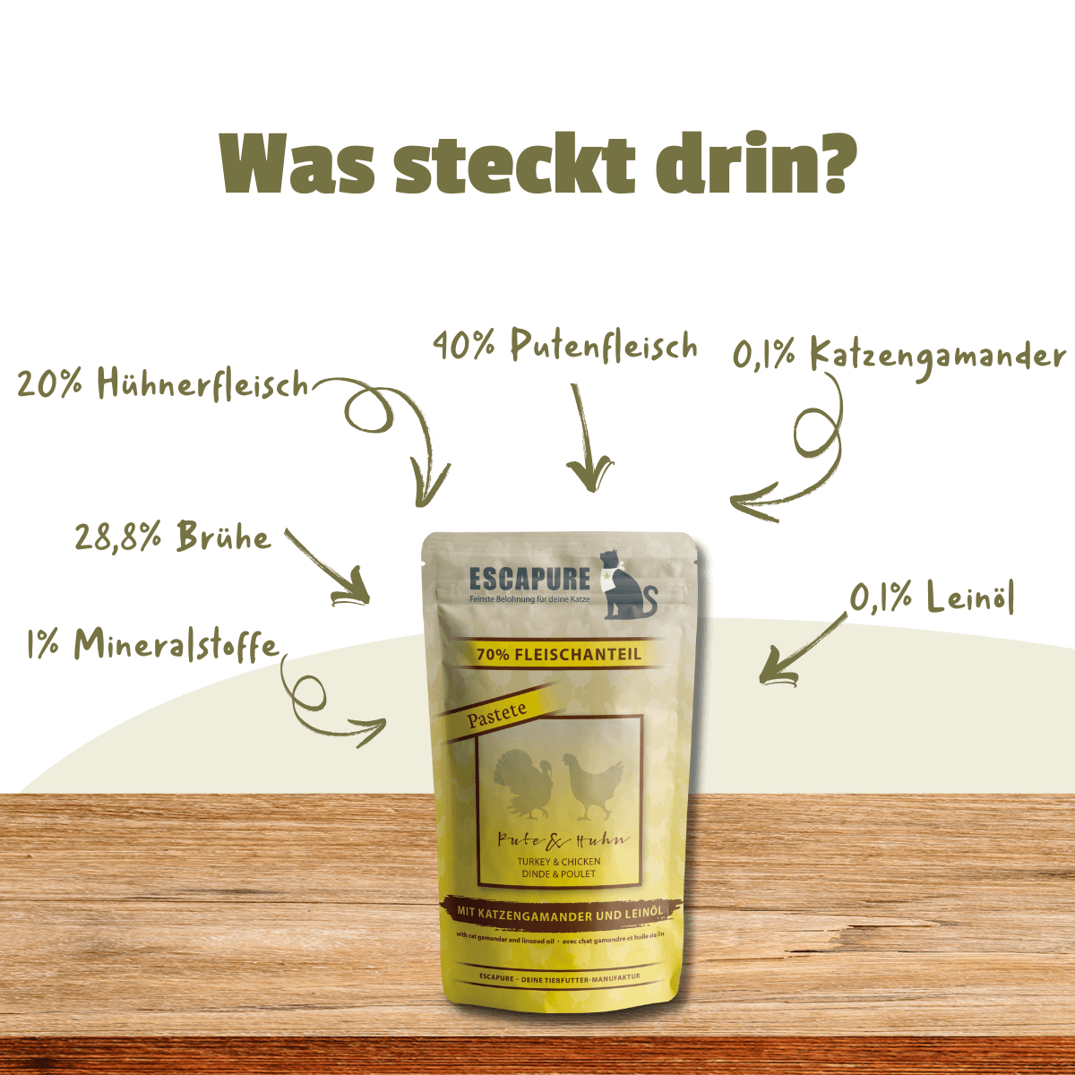 Katze Pute & Huhn mit Leinöl