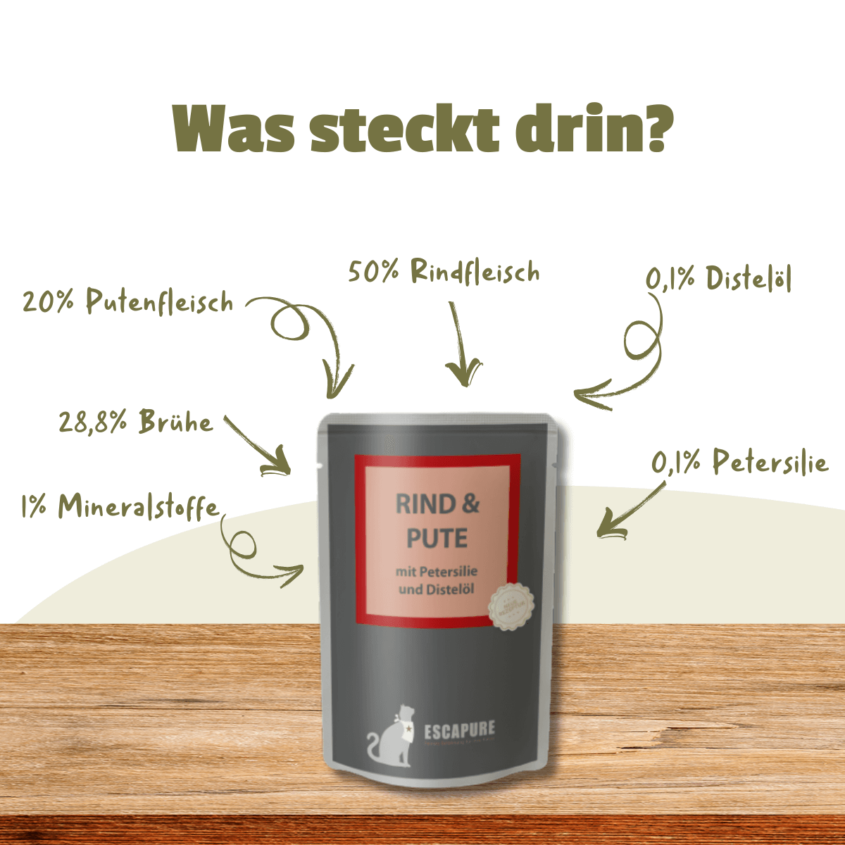 Katze Rind & Pute mit Petersilie