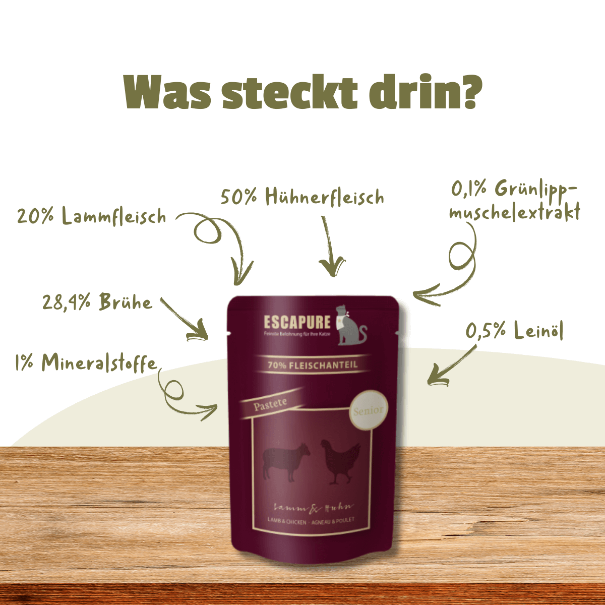 Katze Senior Lamm & Huhn