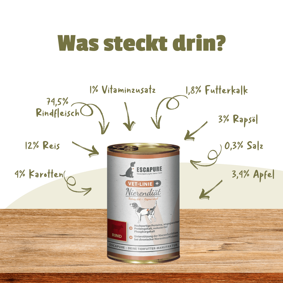 VET-Nierendiät Rind