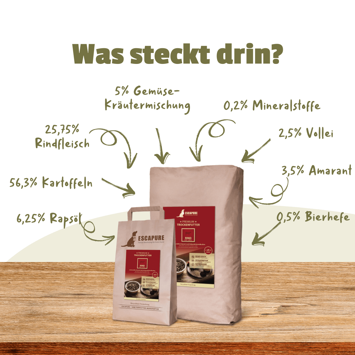 Rind Premium Trockenfutter