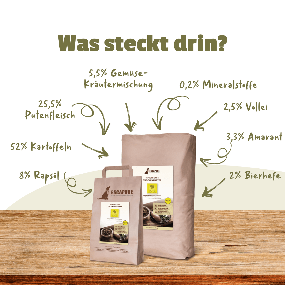 Welpe Pute Premium Trockenfutter