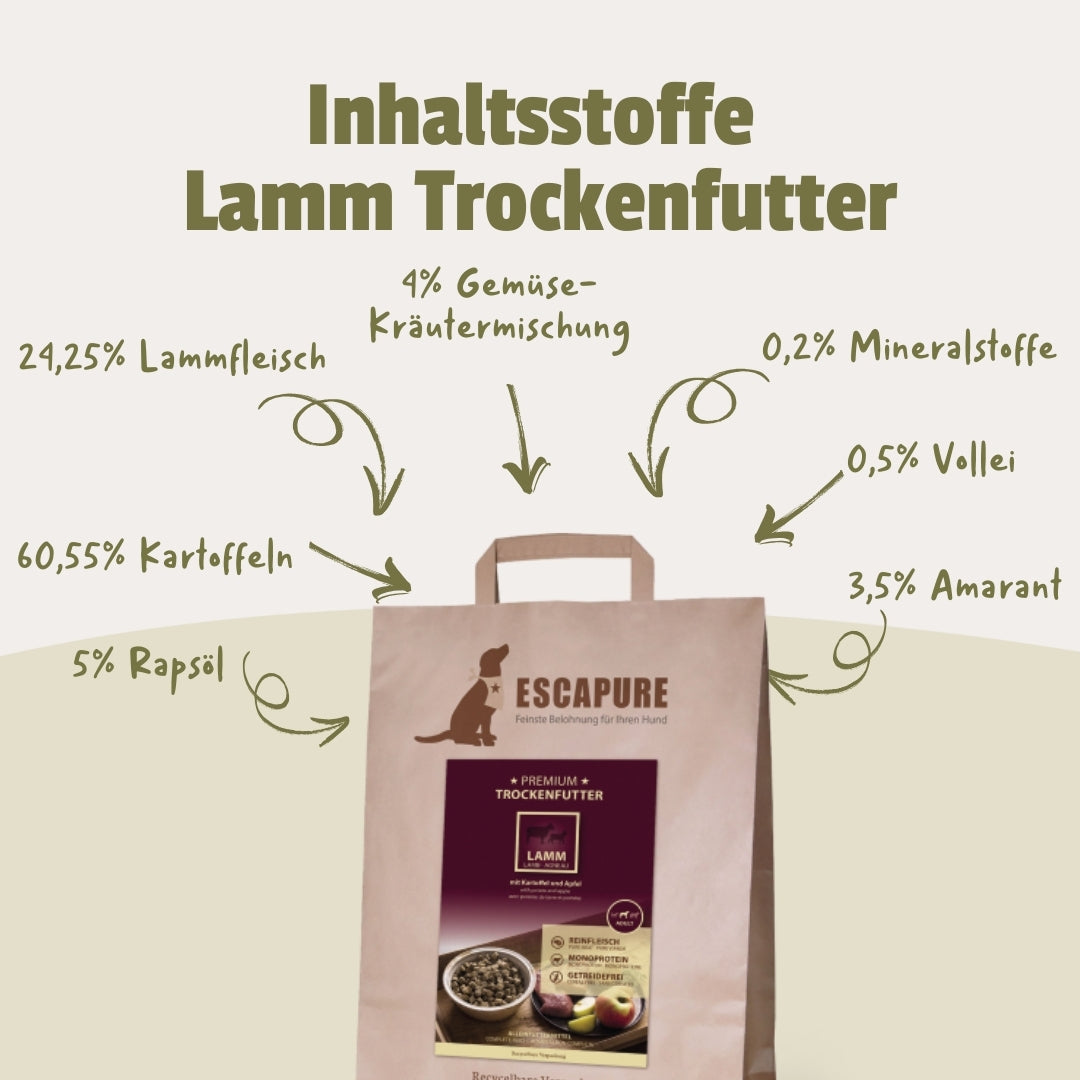 Testpaket Lamm