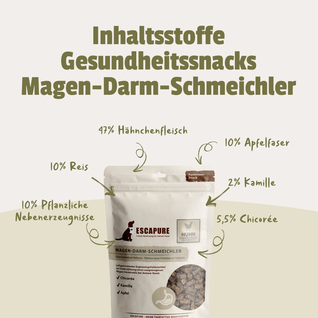 Maul & Magen Balance