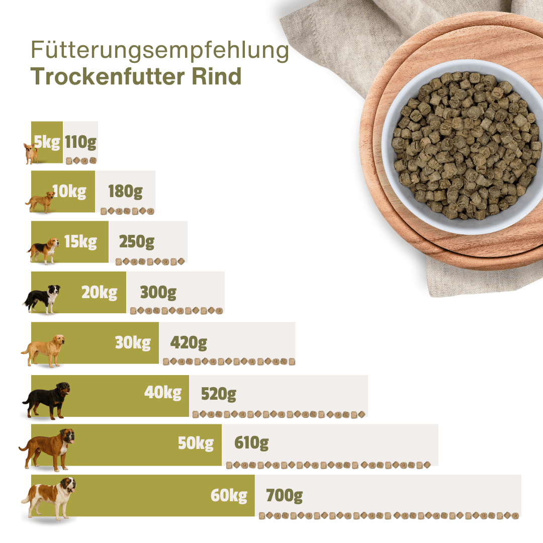 Rind Premium Trockenfutter