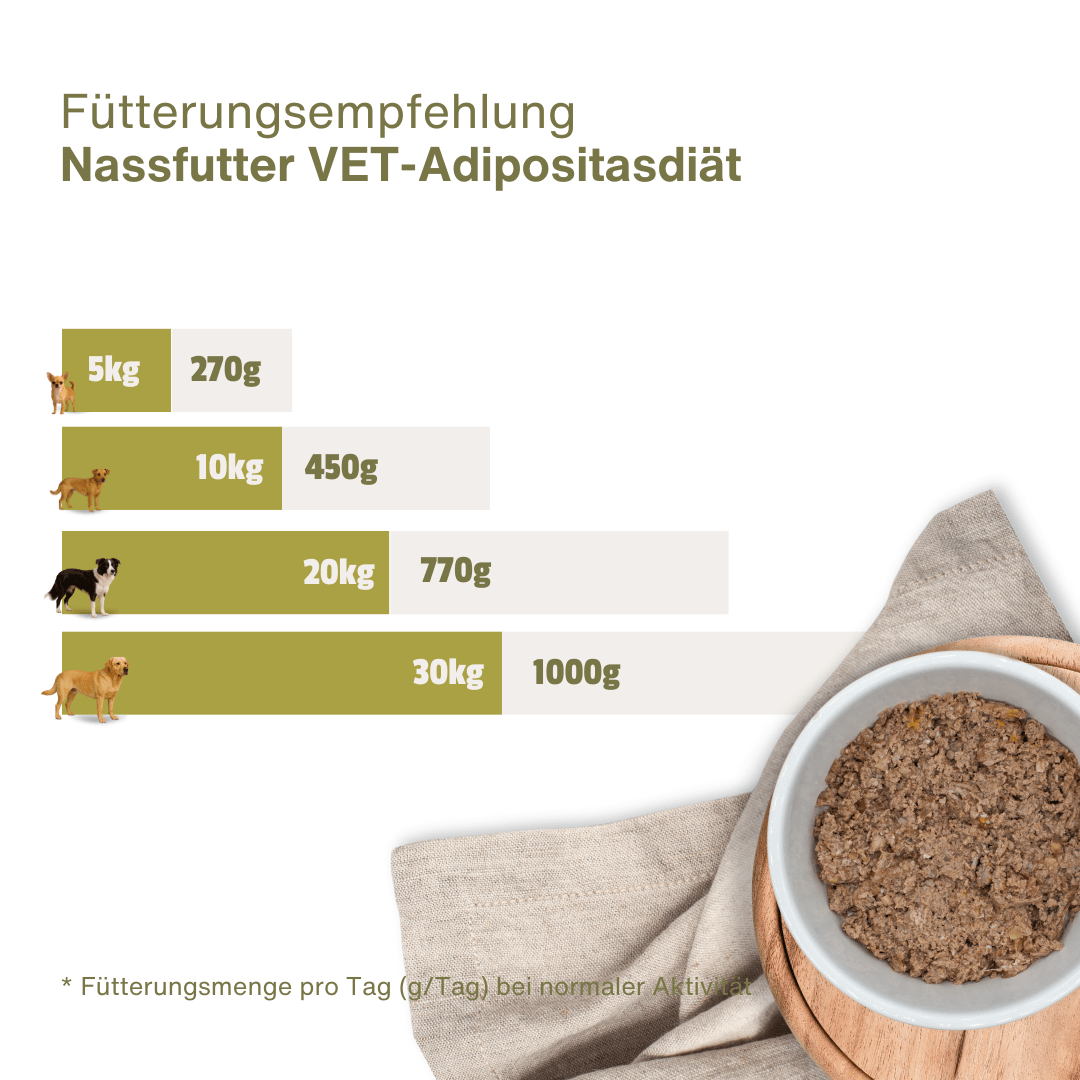 VET-Adipositasdiät Hähnchen
