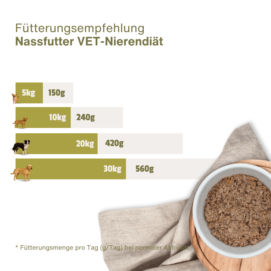 VET-Nierendiät Rind
