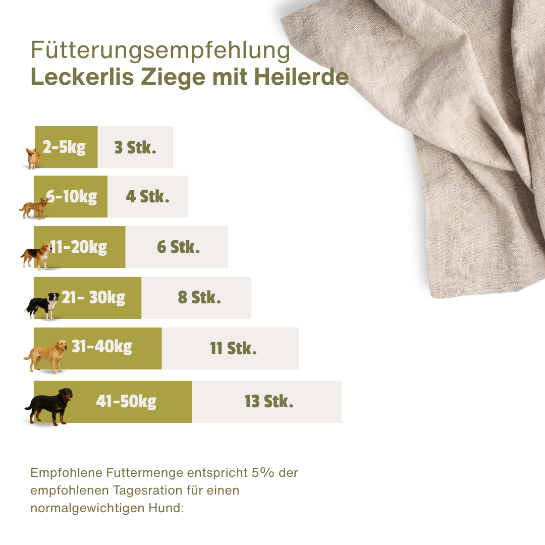 Ziegen Snack mit Heilerde