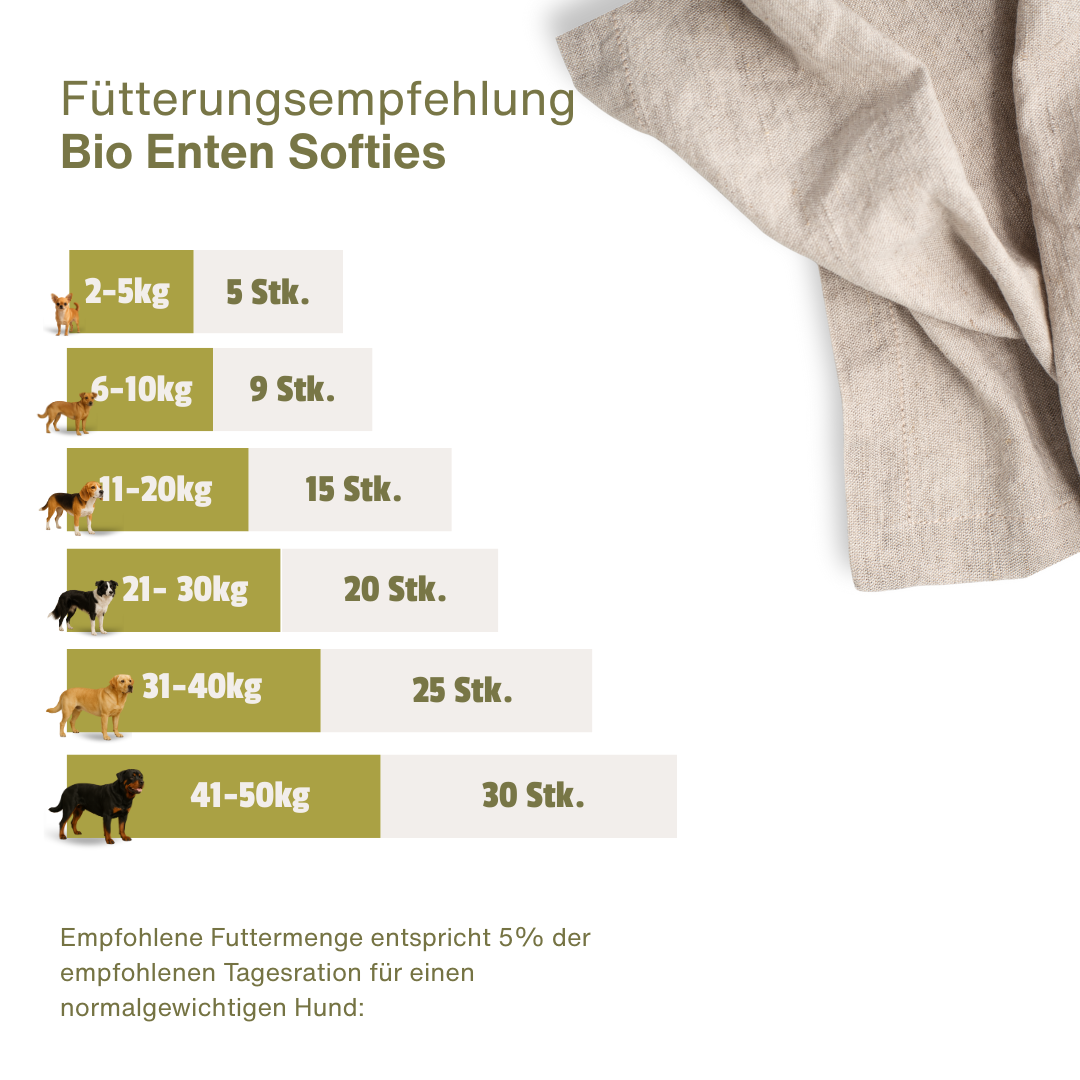 BIO Enten Snack Soft