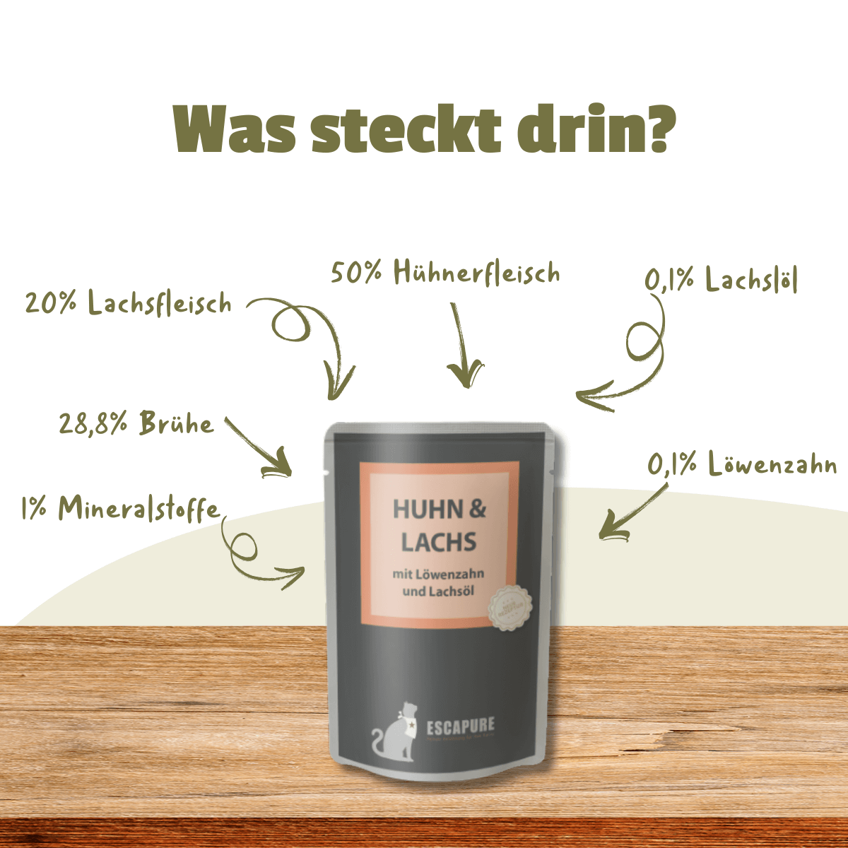 Katze Huhn & Lachs mit Löwenzahn