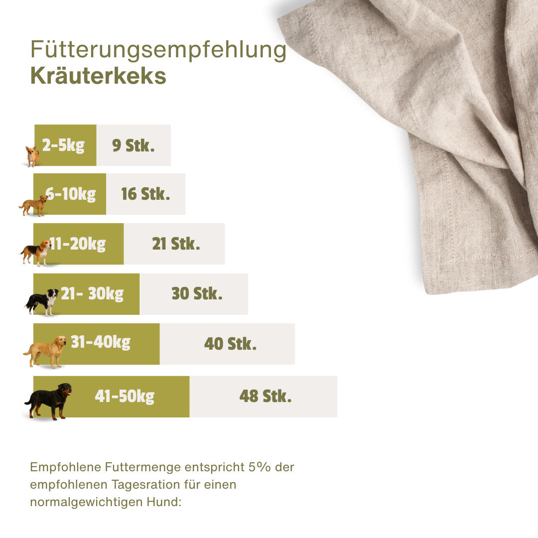 Kräuter Keks