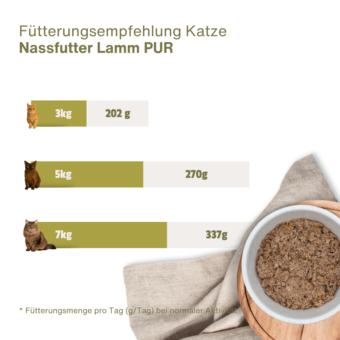 Lamm PUR