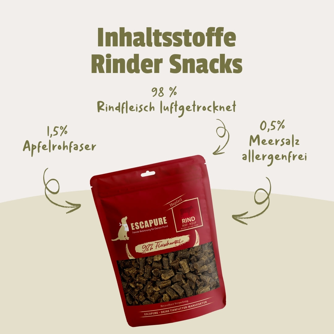 Testpaket Rind