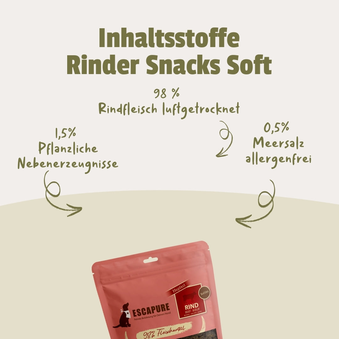 Testpaket Rind
