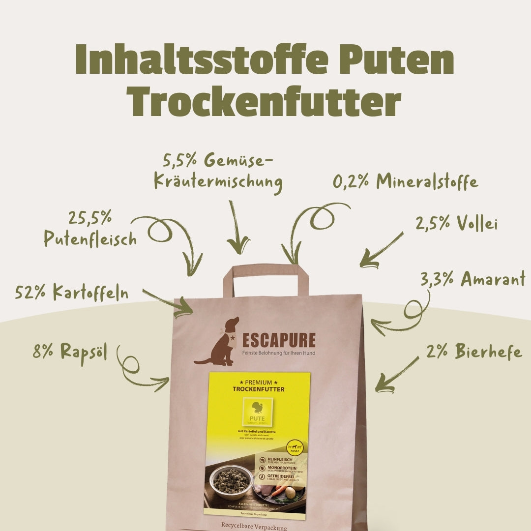 Testpaket Pute