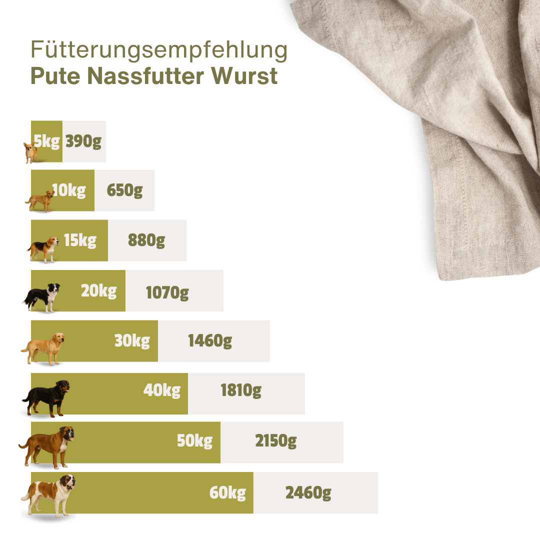 Puten Wurst