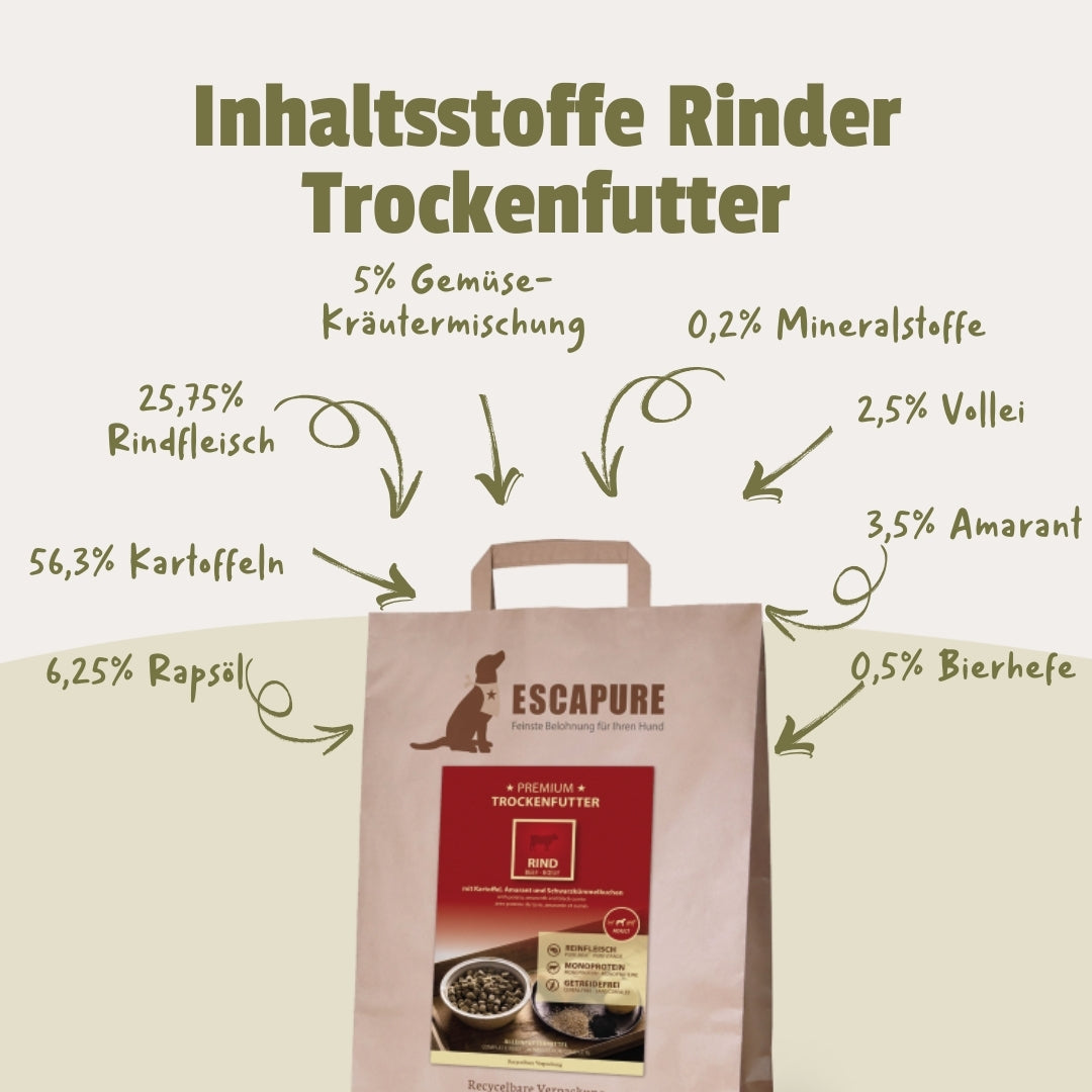 Testpaket Rind