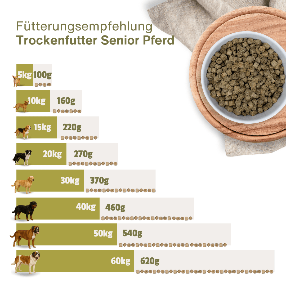 Senior Pferd Premium Trockenfutter