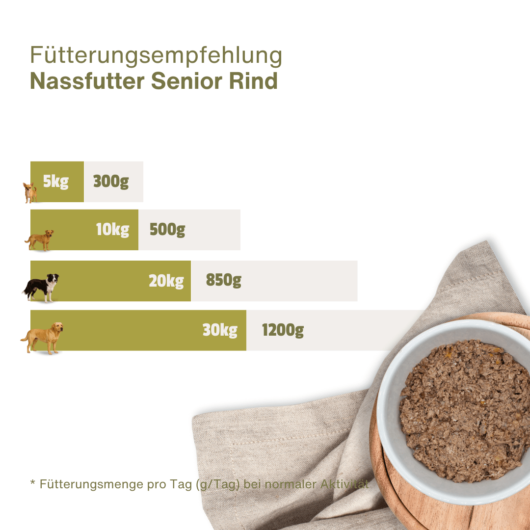 Senior-Menü Rind