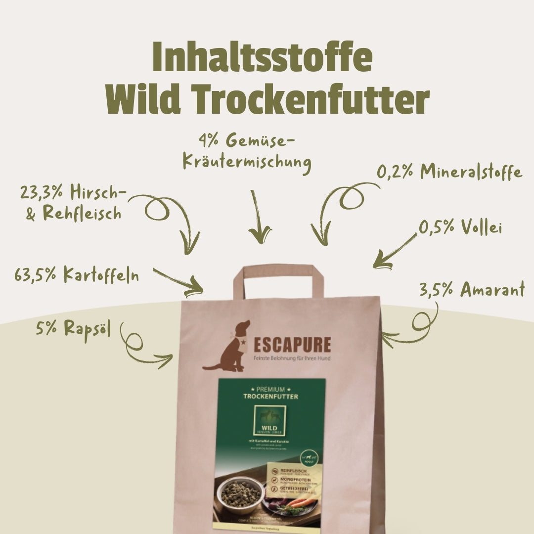 Testpaket Wild