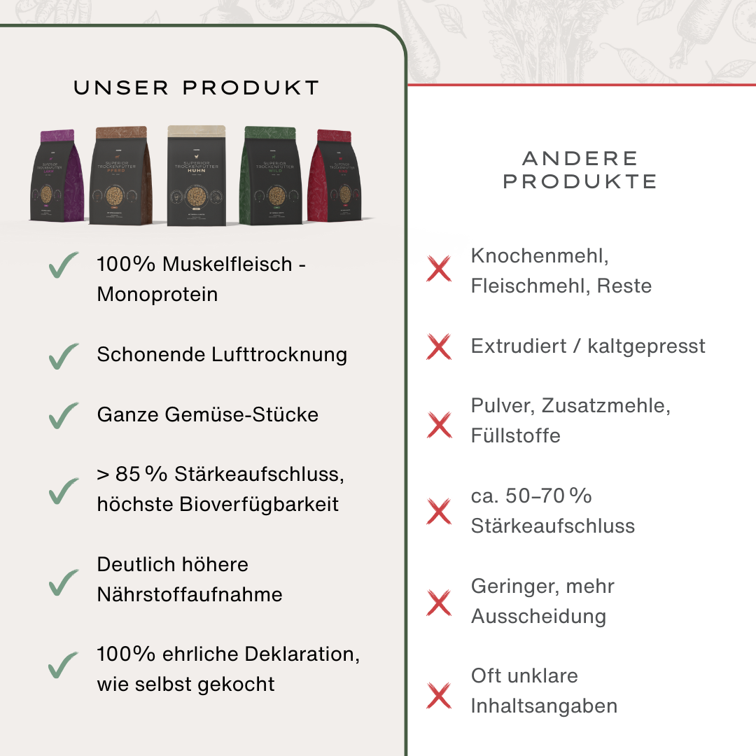 Superior Trockenfutter Pferd