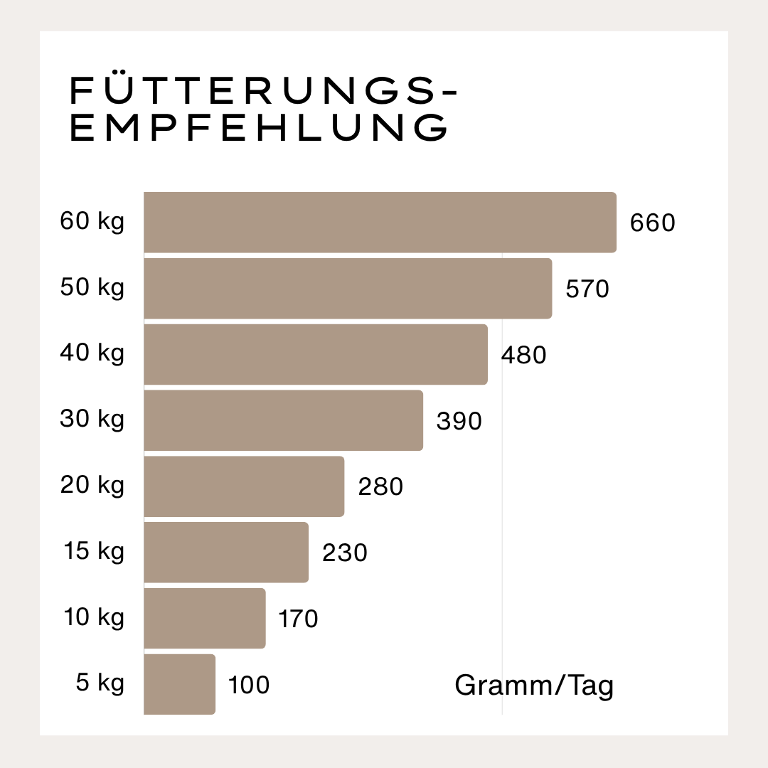 Superior Trockenfutter Pferd